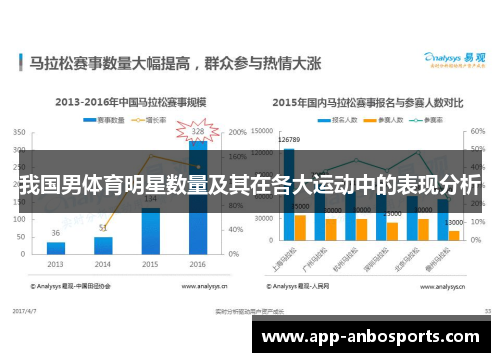 我国男体育明星数量及其在各大运动中的表现分析